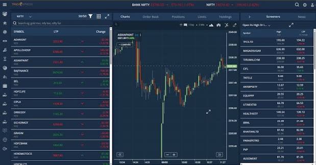 Share Market Apps India with Advanced Features